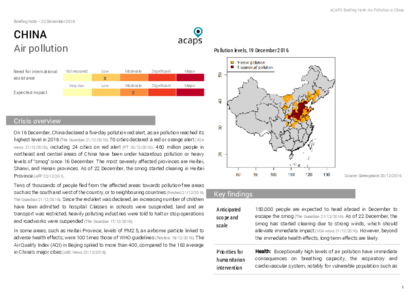 China: air pollution