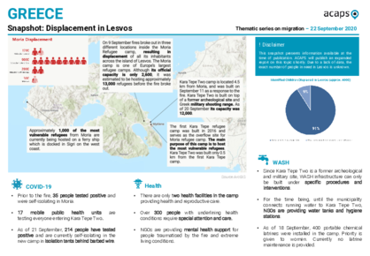 Greece: Displacement in Lesvos
