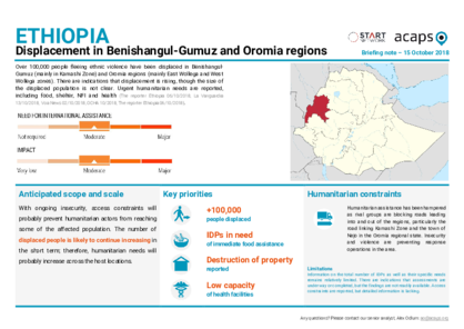 Ethiopia: Displacement in Benishangul-Gumuz and Oromia regions