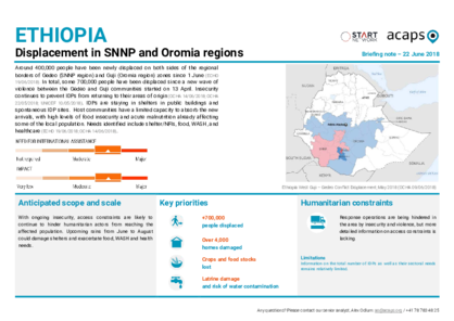 Ethiopia: Displacement in SNNP and Oromia regions