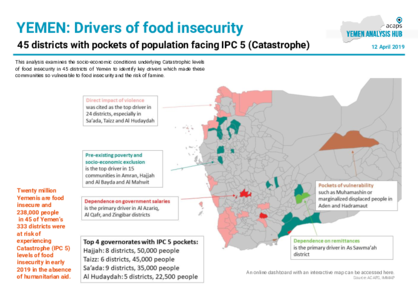 Yemen: Drivers of food insecurity 