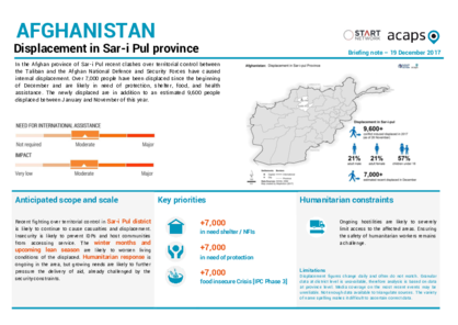 Afghanistan: Displacement in Sar-i Pul province