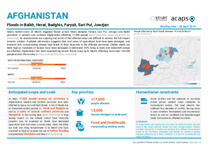 Afghanistan: Floods