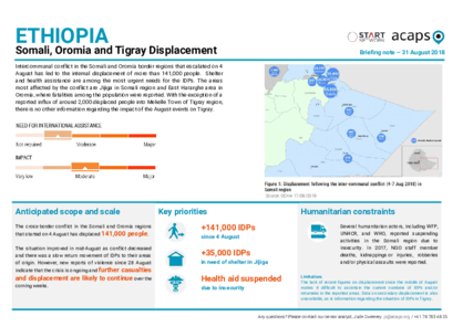 Ethiopia: Somali, Oromia and Tigray Displacement