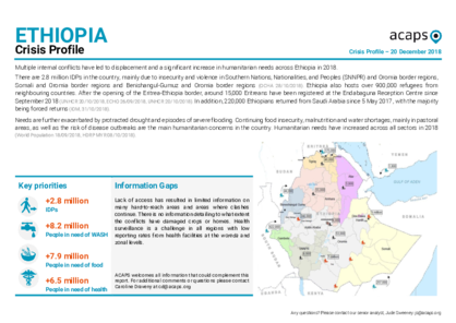 Ethiopia: Crisis Profile