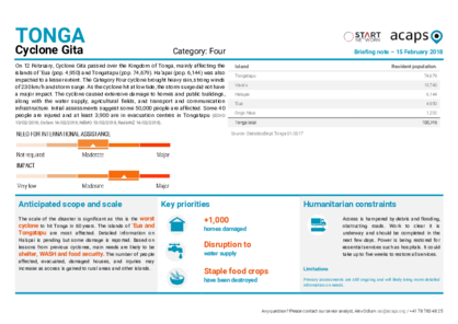 Tonga: Cyclone Gita