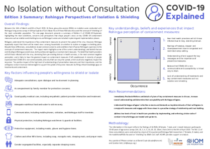 Bangladesh: Covid-19 Explained, No isolation without consultation