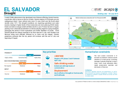 El Salvador: Drought