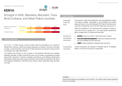 Kenya: drought
