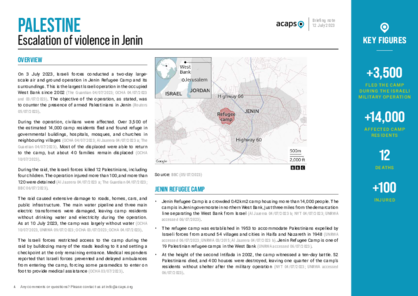 Palestine: escalation of violence in Jenin