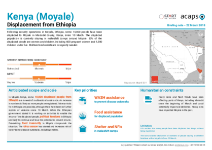 Kenya: Displacement from Ethiopia