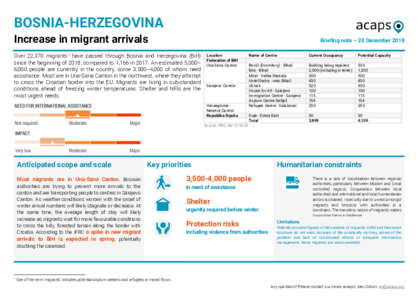 Bosnia-Herzegovina: Increase in migrant arrivals