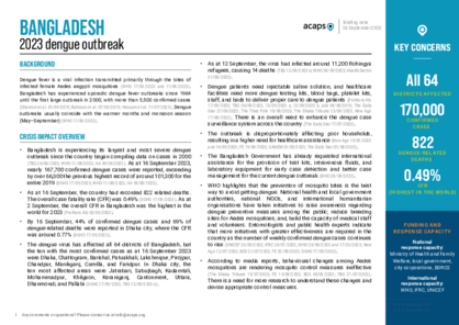 Bangladesh: 2023 dengue outbreak