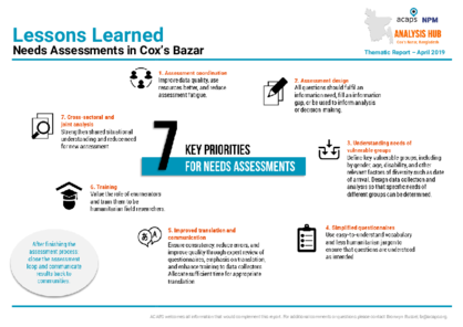 Lessons learned: Needs Assessments in Cox's Bazar