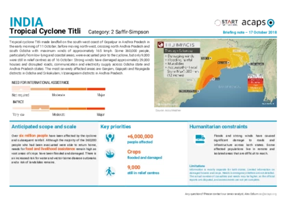 India: Tropical Cyclone Titli