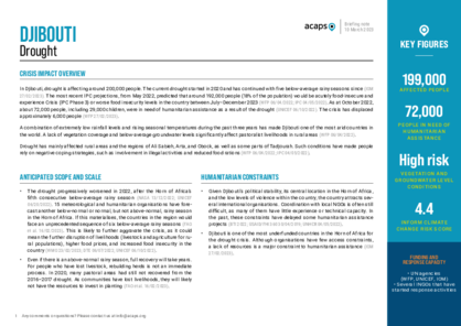 Djibouti: Drought