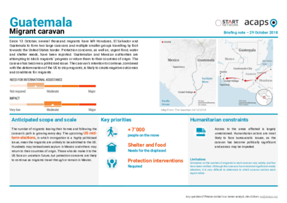 Guatemala: Migrant Caravan