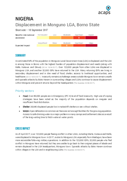 Nigeria: Displacement in Monguno LGA, Borno State