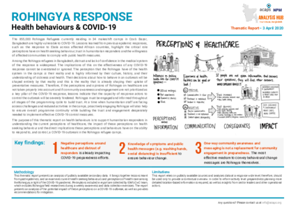 Rohingya response: Health behaviours & COVID-19