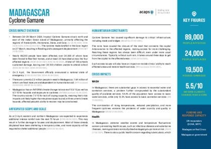 Madagascar: Cyclone Gamane
