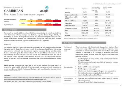 Caribbean: Hurricane Irma