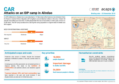 CAR: Attacks on an IDP camp in Alindao