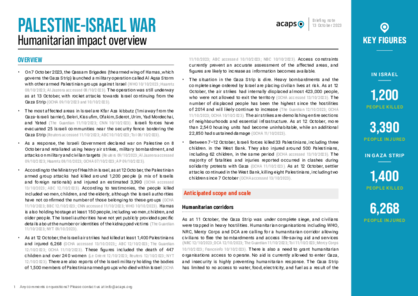 Palestine-Israel war: humanitarian impact overview