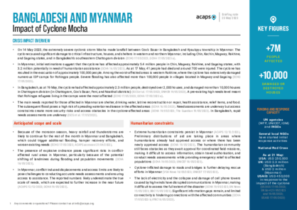 Impact of Cyclone Mocha