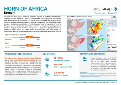 Horn of Africa: Drought