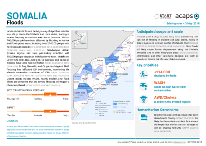 Somalia: floods