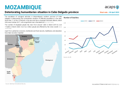 Mozambique: Insecurity in Cabo Delgado