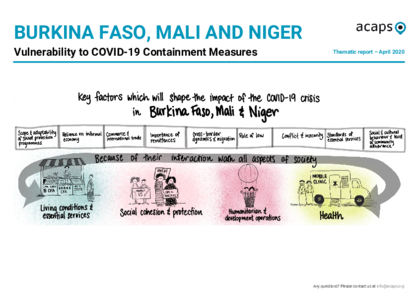 Burkina Faso, Mali and Niger: Vulnerability to COVID-19 containment measures