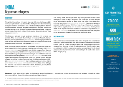 India: Myanmar refugees