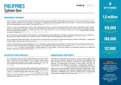 Philippines: Typhoon Goni 
