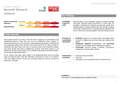 Burundi: Electoral Violence 