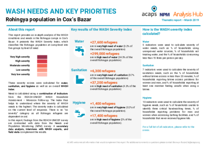 Rohingya population: WASH needs in Cox's Bazar