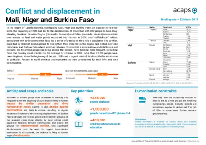 Conflict and displacement in Mali, Niger and Burkina Faso