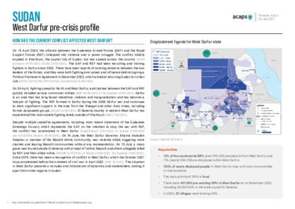 Sudan: West Darfur pre-crisis profile