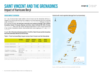 Saint Vincent and the Grenadines: impact of Hurricane Beryl