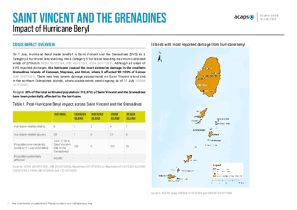 Saint Vincent and the Grenadines: impact of Hurricane Beryl
