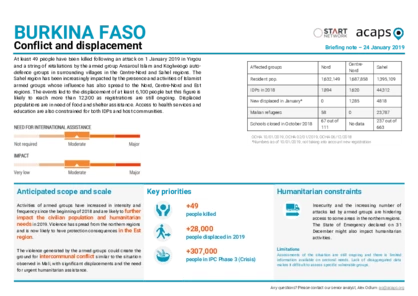 Burkina Faso: Conflict and displacement