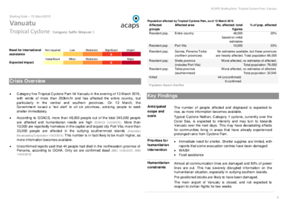 Vanuatu: Tropical cyclone 