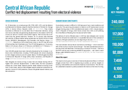 CAR: Displacement resulting from electoral violence