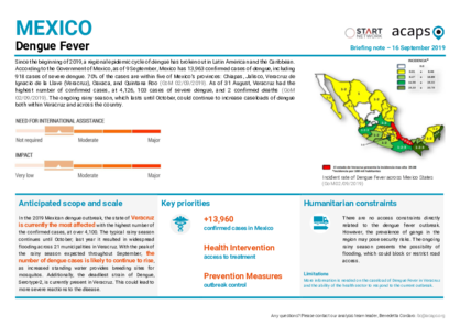 Mexico: Dengue fever