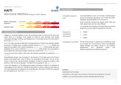 Haiti: Hurricane Matthew
