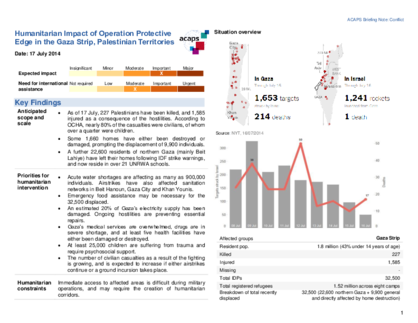 Palestine: Humanitarian Impact of Operation Protective Edge in the Gaza Strip
