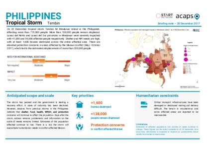 Philippines: Tropical Storm Tembin