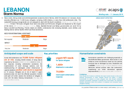 Lebanon: Storm Norma
