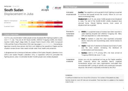 South Sudan: Displacement in Juba