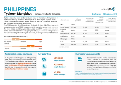 Philippines: Typhoon Mangkhut